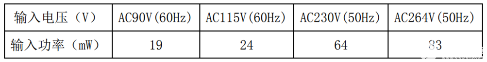 小功率12W充电器/适配器方案，需要搭配这颗国产IC-12.6v充电器改16.8v充电器19