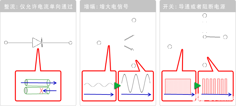 大电流