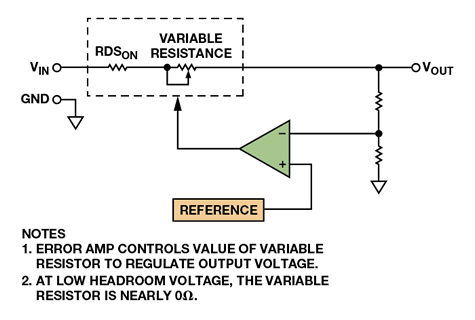 ldo