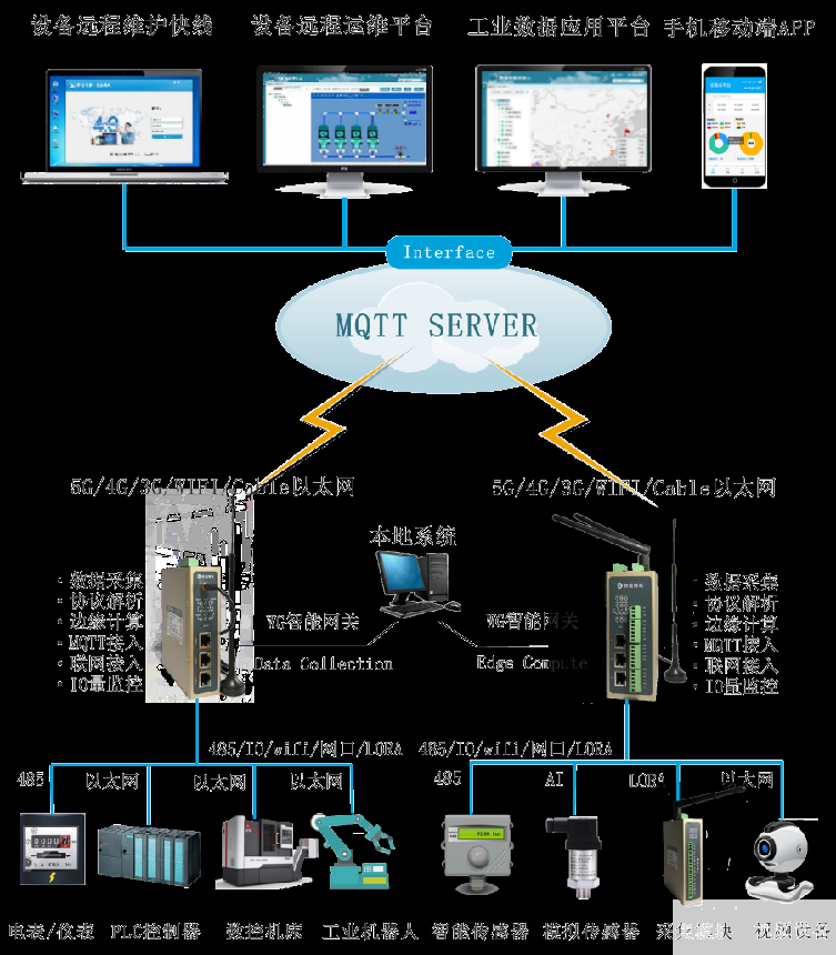 串口