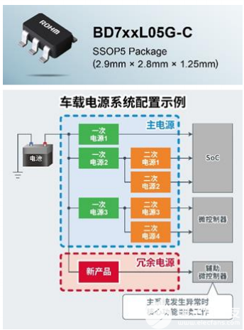 ROHM开发出输出电压更稳定且非常适用于冗余电源的小型一次侧LDO