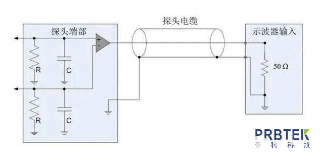 高壓差分探頭是否可以測交流？