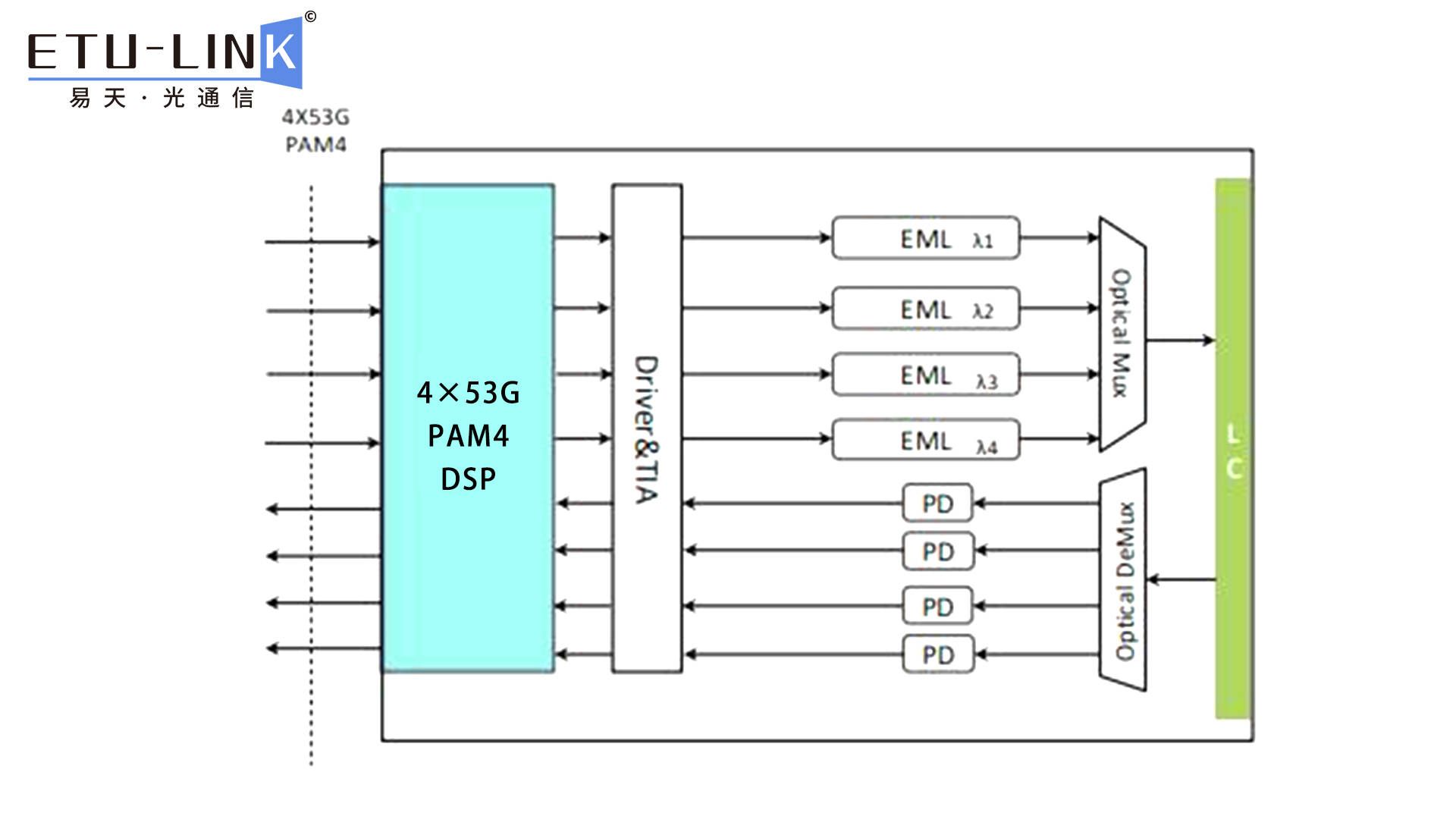 QSFP