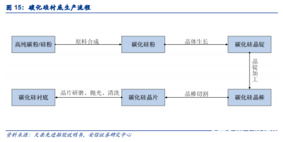 衬底