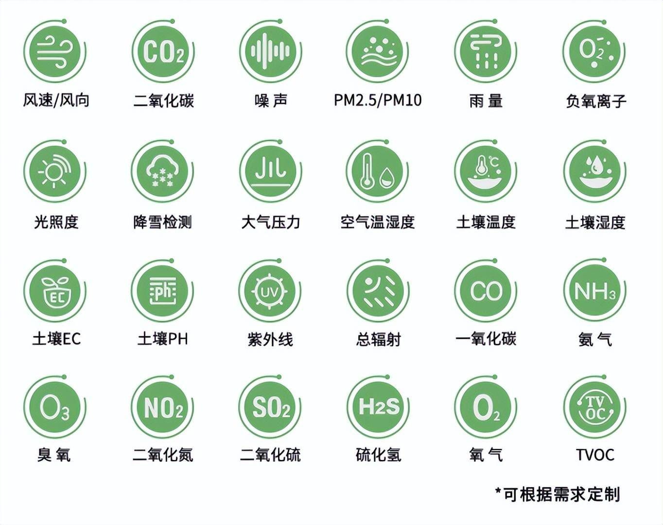 农业气象站—提供多元化数据