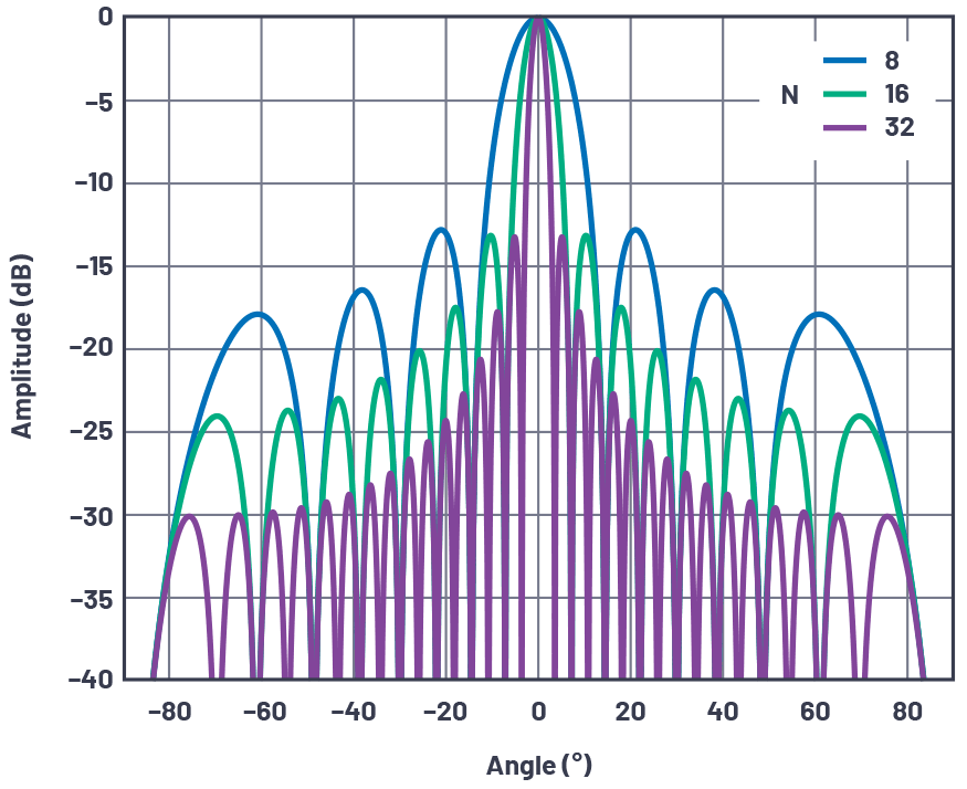 poYBAGPhrfOAfBuHAADeD0VY-PA507.png?h=270&hash=5BFB66C79C19A7AA6717FB331F0C880A&imgver=2