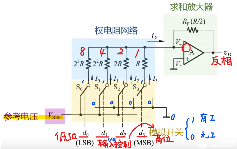 转换器