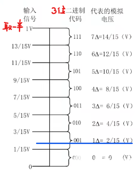 转换器