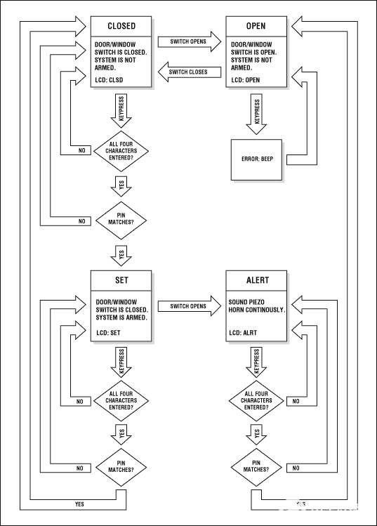 使用MAXQ2000进行安全系统控制