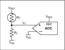 与ADC的简单<b class='flag-5'>热敏电阻</b>接口