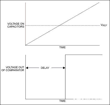 全硅延迟线的设计考虑因素-全硅的测定方法2
