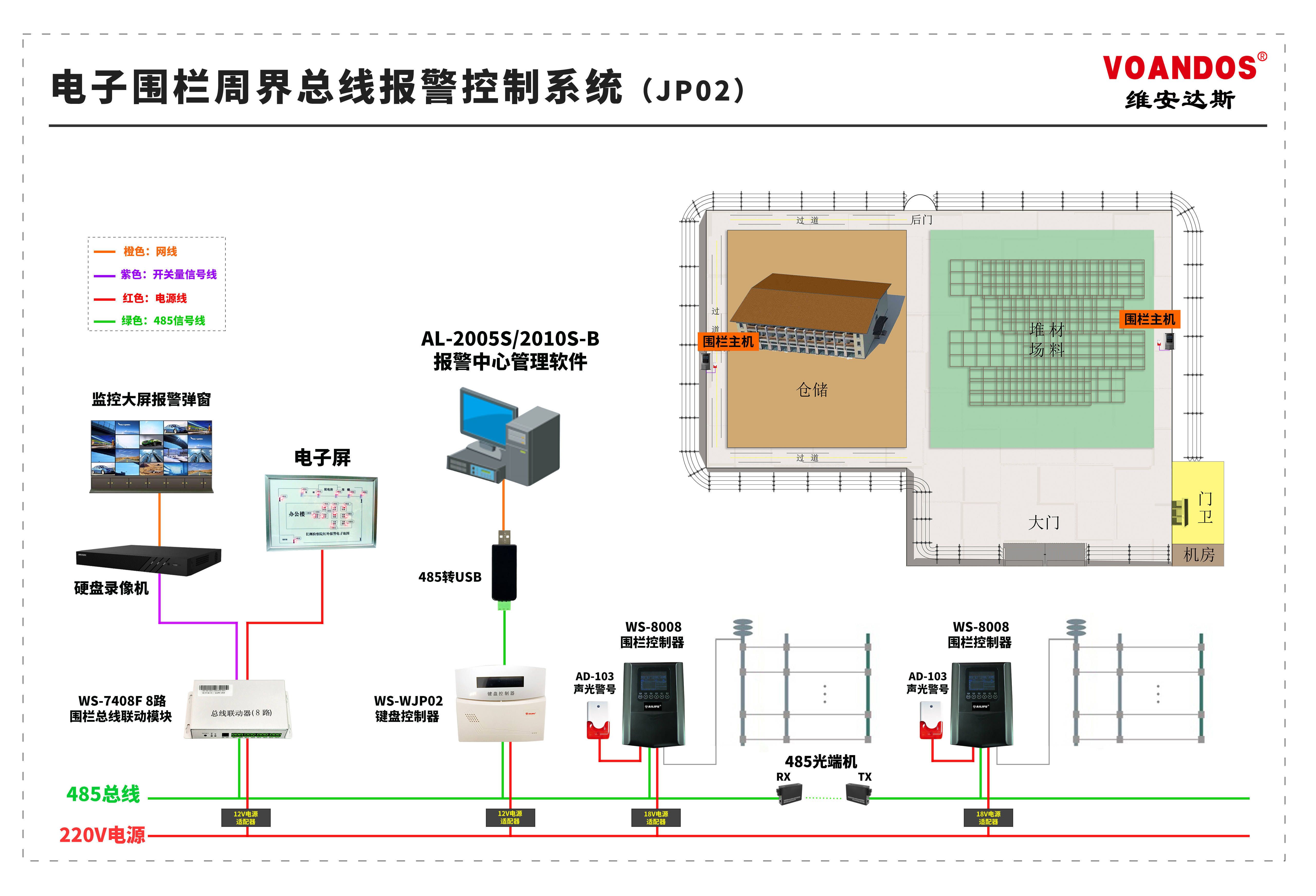 电子围栏周界总线报警系统