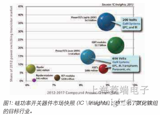 氮化镓晶体管到底有什么了不起？