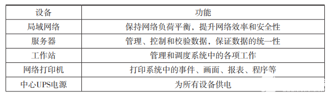 电力监控系统在城市轨道交通变电所自动化中的应用