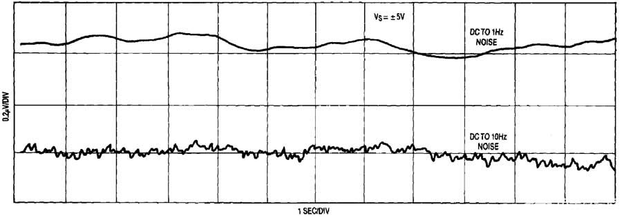 超<b class='flag-5'>低噪声</b><b class='flag-5'>运算放大器</b>结合了斩波器和双极性<b class='flag-5'>运算放大器</b>