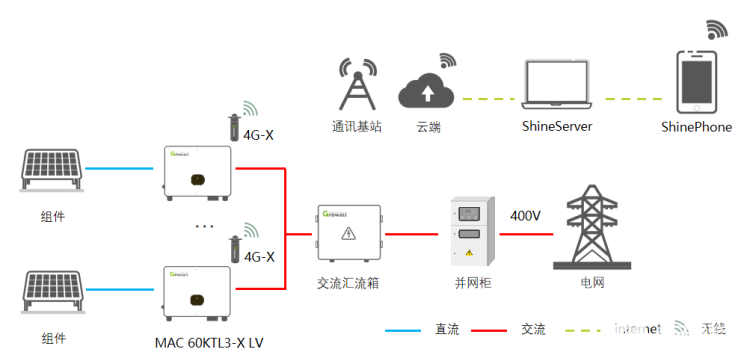 逆变器