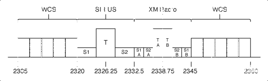 SDARS MAX2140 XM无线电调谐器解决方案-调谐器无信号是怎么回事2