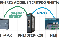 MODBUS TCP轉(zhuǎn)PROFINET網(wǎng)關(guān)從站快速配置手冊(cè)