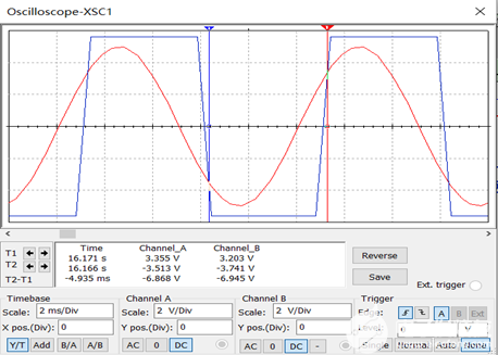 Multisim