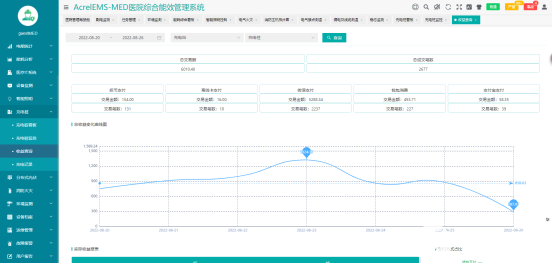 变流器