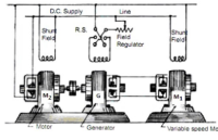 直流电机调速的多重电压控制方法