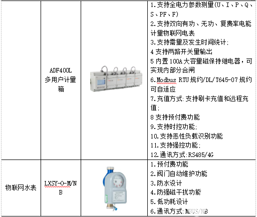 通信