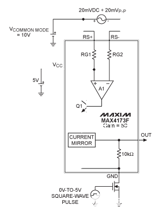 ldo