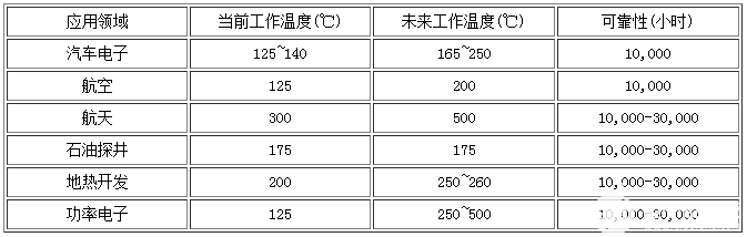 大功率碳化硅二極管的應(yīng)用