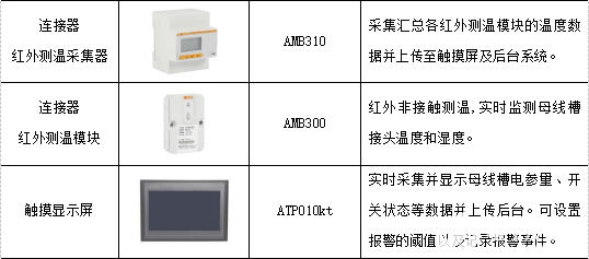 母线