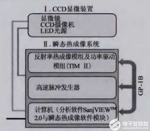 晶体管