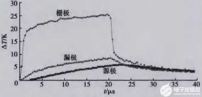 晶体管