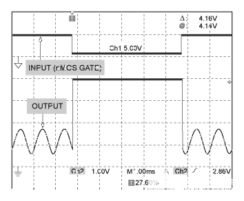 ldo