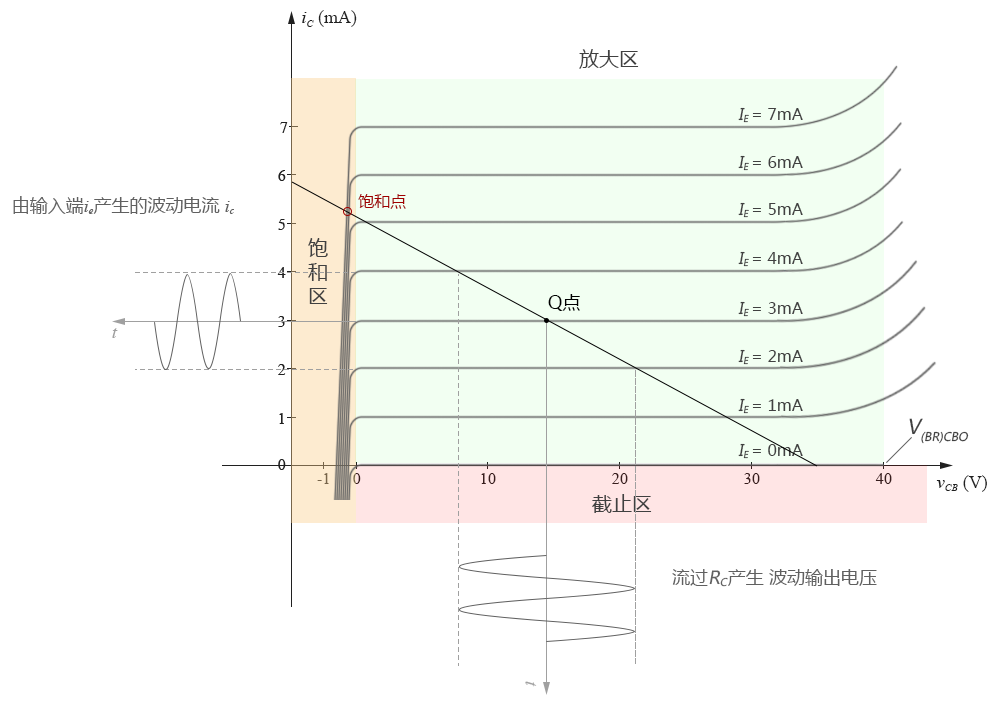 晶体管