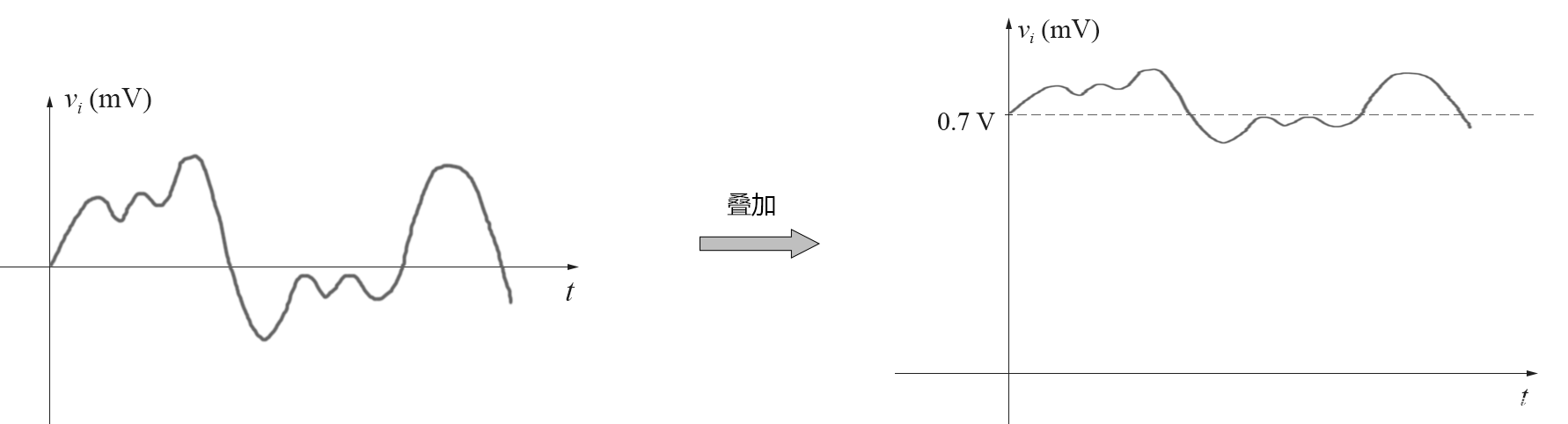 晶体管