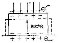 你見過這樣的電路板嗎？——壓電陶瓷電路板