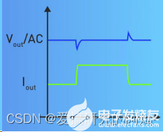 DCDC电源测试以及纹波测试方法-电源纹波测量方法