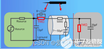 DCDC电源测试以及纹波测试方法-电源纹波测量方法3