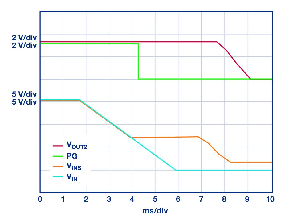 MOSFET