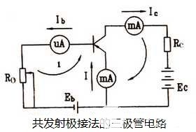 <b>三极管</b>的电流分配及放大原理