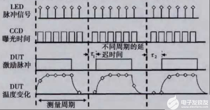 晶体管