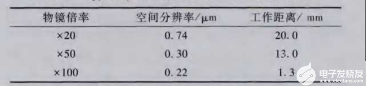 晶体管