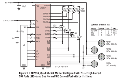 具较高电流SIO通道的四通道IO-Link主控器