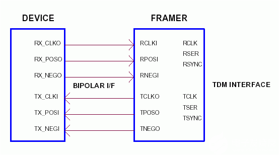 收发器