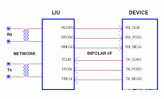 收发器