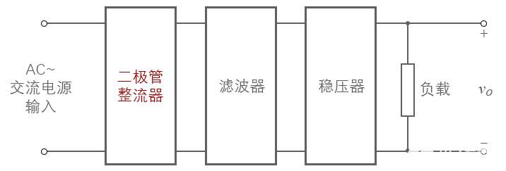 整流电路的半波整流和全波整流讲解