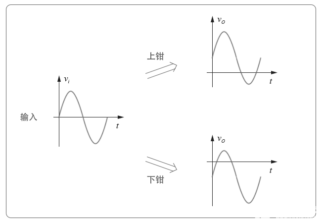 模擬電路基礎(chǔ)：鉗位器