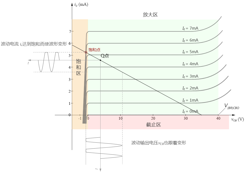 晶体管