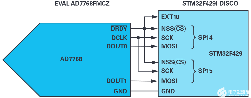 操纵MCU SPI接口以访问非标准SPI ADC-mcu dsp7