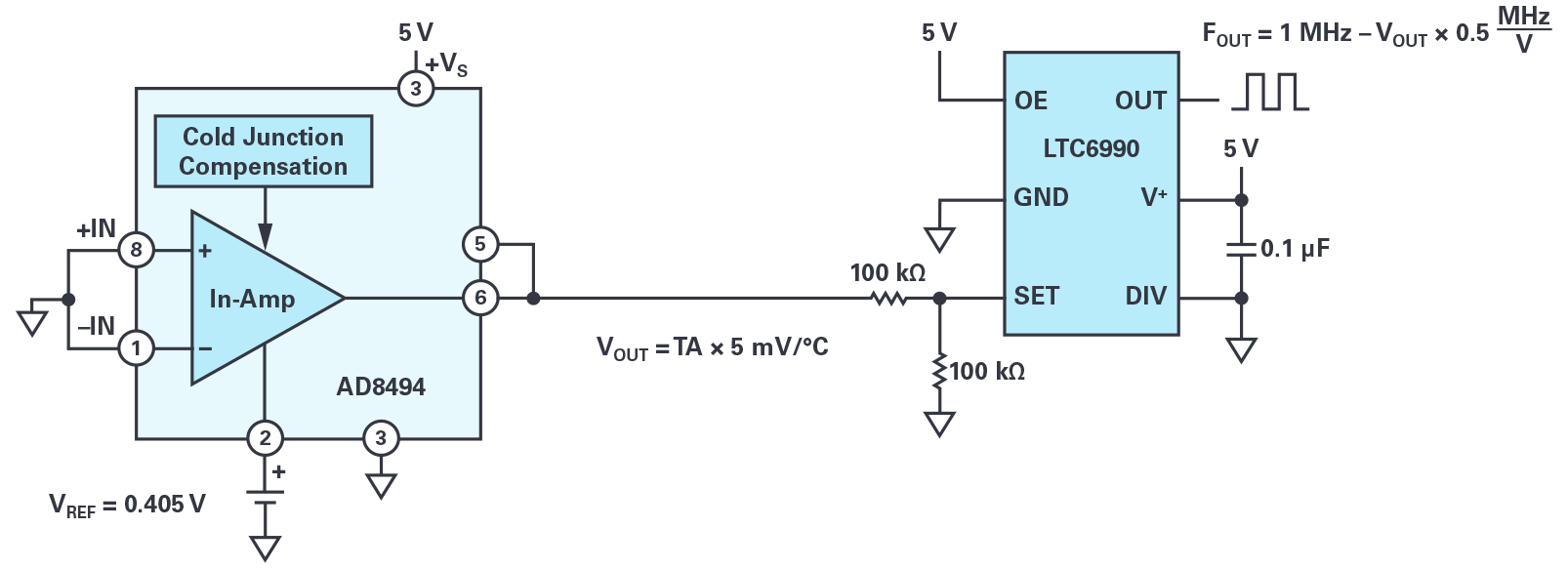 使用一个GPIO数字接口测量温度的简单方法