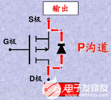 MOS管